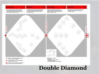 Double Diamond

 