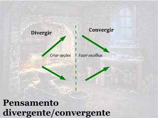 Divergir

Criar opções

Convergir

Fazer escolhas

Pensamento
divergente/convergente

 