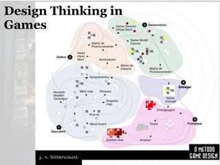 Design Thinking in
Games

 