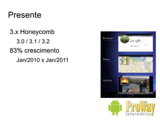 Android Inc. Startup 