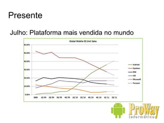 Inicia grande investimento 