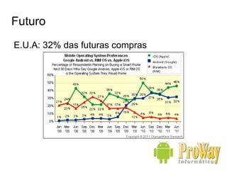 5 de Novembro: Open Source 