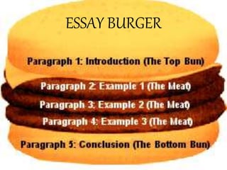 ESSAY BURGER
 