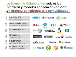 La Economía Colaborativa incluye las
prácticas y modelos económicos basado
en estructuras horizontales y comunidades
CONSUMPTION 
sharing economy
P2P FINANCES
crowdfunding
OPEN KNOWLEDGE
DESIGN & FABRICATION
open design & manufact.
GOVERNMENT
opengov & flat orgs
1
3
2
4
5
EXCHANGE SYSTEMS
currencies, timebanks6
 