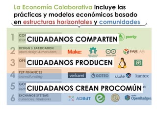 La Economía Colaborativa incluye las
prácticas y modelos económicos basado
en estructuras horizontales y comunidades
CONSUMPTION 
sharing economy
P2P FINANCES
crowdfunding
OPEN KNOWLEDGE
DESIGN & FABRICATION
open design & manufact.
GOVERNMENT
opengov & flat orgs
1
3
2
4
5
EXCHANGE SYSTEMS
currencies, timebanks6
CIUDADANOS COMPARTEN
CIUDADANOS PRODUCEN
CIUDADANOS CREAN PROCOMÚN
 