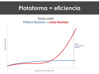 Plataforma = eficiencia
 