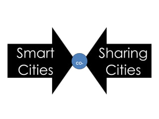 Smart
Cities
Sharing
Cities
!
CO-
 