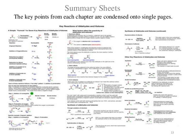 organic conversions learning organic reactions alkyne reactions cheat sheet