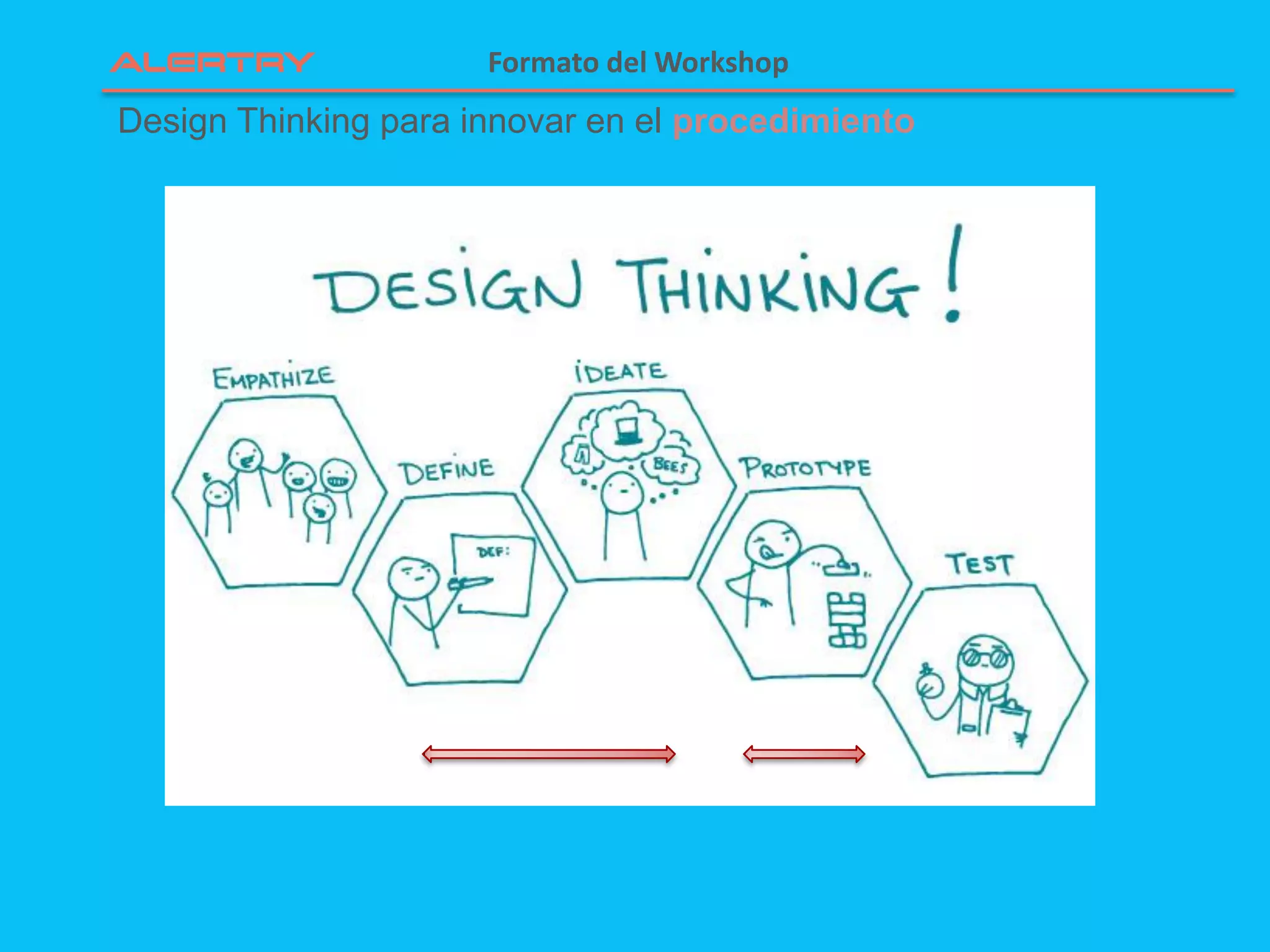 Formato del Workshop
Design Thinking para innovar en el procedimiento
 