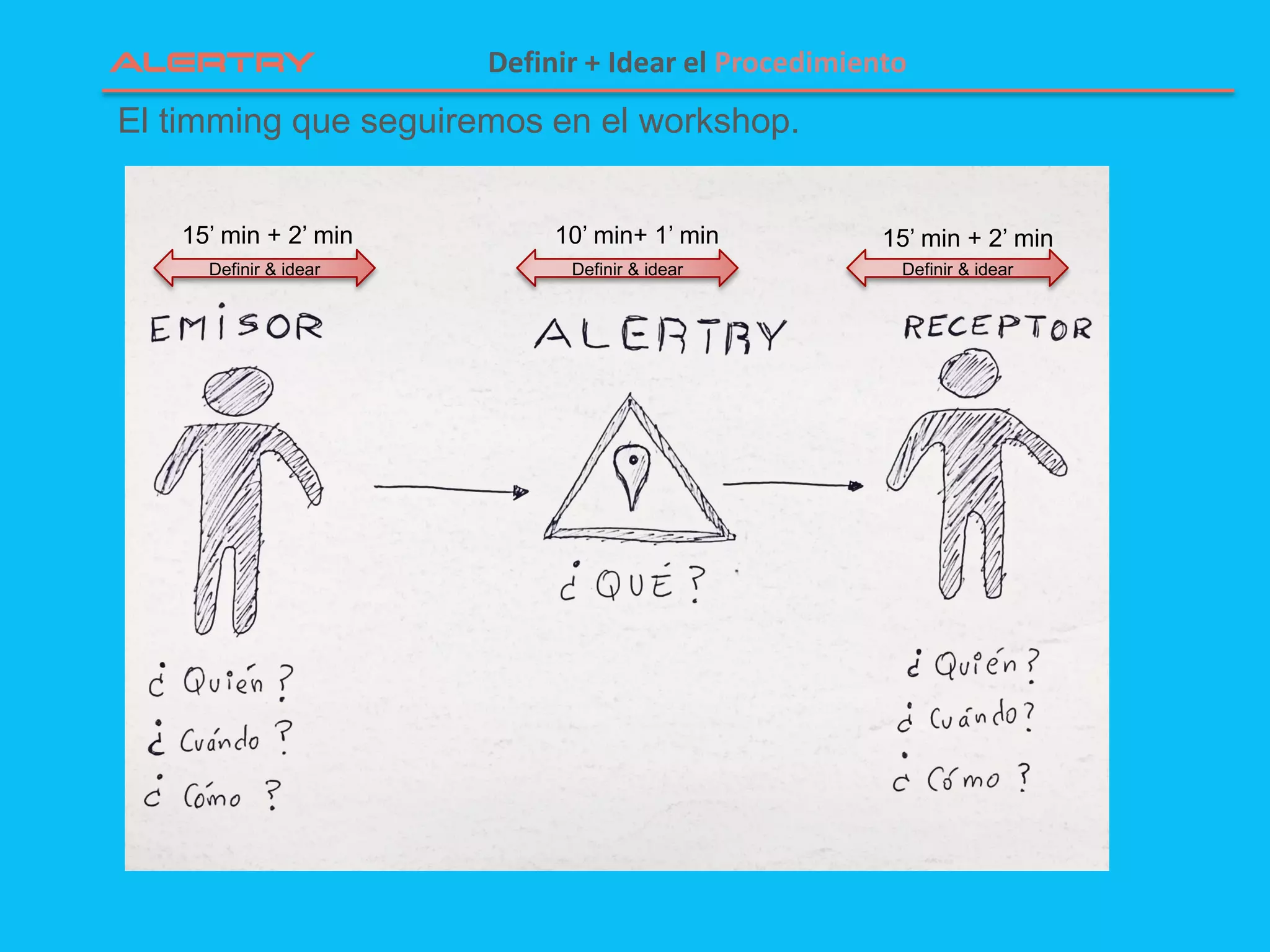 El timming que seguiremos en el workshop.
Definir + Idear el Procedimiento
15’ min + 2’ min 10’ min+ 1’ min 15’ min + 2’ min
Definir & idear Definir & idear Definir & idear
 