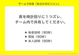 レゴでチームを１つに！チームビルディングWORKSHOP用スライド