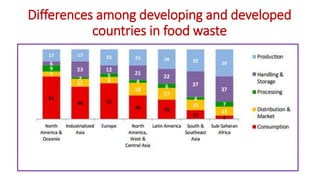 Differences among developing and developed
countries in food waste
 