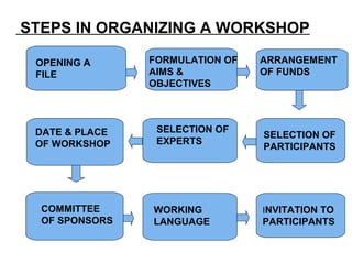 Workshop | PPT