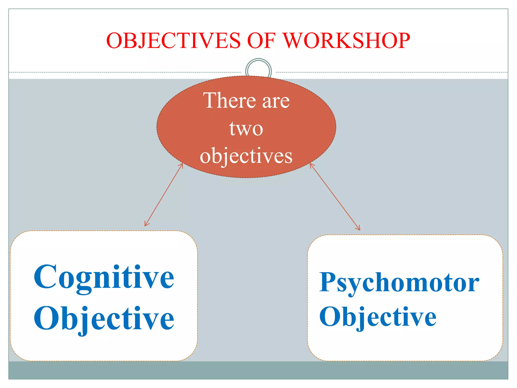 OBJECTIVES OF WORKSHOP
There are
two
objectives
Cognitive
Objective
Psychomotor
Objective
 