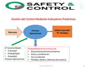 Ing. Julio Robles Cano 12
Gestión del Control Mediante Indicadores Predictivos
Recursos
Proceso
Operacional
Salida Esperada:
“0” Pérdidas
Probabilidad de ocurrencia de:
• Desviaciones/errores/síntomas
• Actos y condiciones
• Casi accidentes
• Pérdidas (Daños, Defectos,Derroches)
2º Control-Medir:
• Criticidad
• Probabilidad
• Gravedad
Proceso Operacional
 