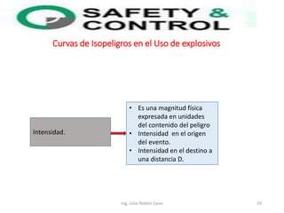 Ing. Julio Robles Cano 33
Curvas de Isopeligros en el Uso de explosivos
• Es una magnitud física
expresada en unidades
del contenido del peligro
• Intensidad en el origen
del evento.
• Intensidad en el destino a
una distancia D.
Intensidad.
 