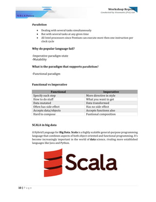 10 | P a g e
Parallelism
• Dealing with several tasks simultaneously
• But with several tasks at any given time
• All Intel processors since Pentium can execute more then one instruction per
clock cycle
Why do popular language fail?
-Imperative paradigm-state
-Mutability
What is the paradigm that supports parallelism?
-Functional paradigm
Functional vs Imperative
Functional Imperative
Specify each step More directive in style
How to do stuff What you want to get
Data mutated Data transformed
Often has side effect Has no side effect
Accepts data/objects Accepts functions also
Hard to compose Funtional composition
SCALA in big data
A Hybrid Language for Big Data. Scala is a highly scalable general-purpose programming
language that combines aspects of both object-oriented and functional programming. It's
become increasingly important in the world of data science, rivaling more established
languages like Java and Python.
 