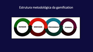 Estrutura metodológica da gamification
 