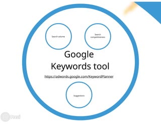 How to write an to optimize content for the web?
