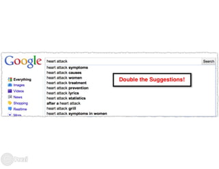 How to write an to optimize content for the web?