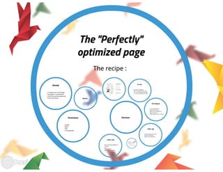 How to write an to optimize content for the web?