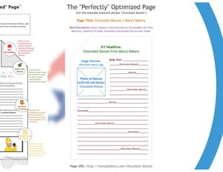 How to write an to optimize content for the web?