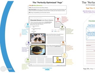 How to write an to optimize content for the web?