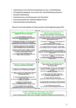 6
• Lebenslanges Lernen (Erwachsenenbeteiligung an Aus- und Weiterbildung)
• Frühzeitige Schulabgänger, die an keiner Aus- oder Weiterbildung teilnehmen
• Berufliche Weiterbildung
• Erwerbspersonen und Erwerbsquoten nach Geschlecht
• Einkommensnachteil der vollzeitbeschäftigten Frauen
• Gesundheitsstatus der Bevölkerung
Übersicht: Die Handlungsfelder der Österreichischen Nachhaltigkeitsstrategie 2002
 