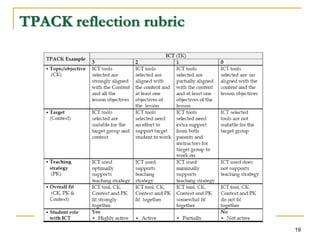 TPACK reflection rubric
‫د‬.‫المديرس‬ ‫عبدهللا‬ 19
 