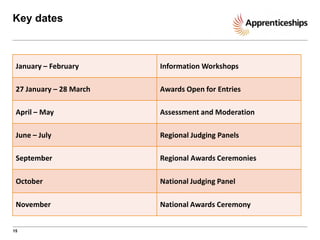 Key dates

January – February

Information Workshops

27 January – 28 March

Awards Open for Entries

April – May

Assessment and Moderation

June – July

Regional Judging Panels

September

Regional Awards Ceremonies

October

National Judging Panel

November

National Awards Ceremony

15

 