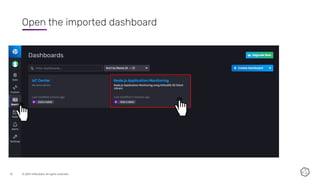 © 2021 InﬂuxData. All rights reserved.
10
Open the imported dashboard
 