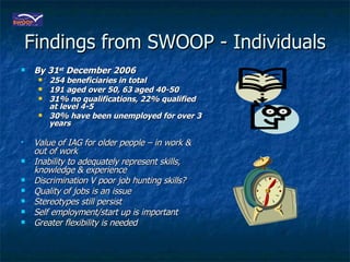 Findings from SWOOP - Individuals By 31 st  December 2006  254 beneficiaries in total 191 aged over 50, 63 aged 40-50 31% no qualifications, 22% qualified at level 4-5 30% have been unemployed for over 3 years  Value of IAG for older people – in work & out of work Inability to adequately represent skills, knowledge & experience Discrimination V poor job hunting skills? Quality of jobs is an issue Stereotypes still persist Self employment/start up is important Greater flexibility is needed 