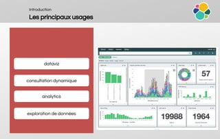 Introduction
Les principaux usages
dataviz
consultation dynamique
analytics
exploration de données
 
