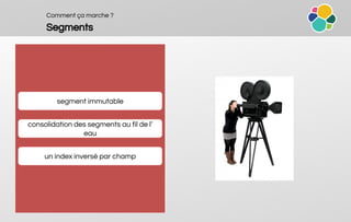Comment ça marche ?
Segments
un index inversé par champ
segment immutable
consolidation des segments au fil de l’
eau
 