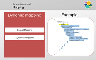 Comment ça marche ?
Mapping
Dynamic mapping
Default Mapping
Exemple
{
"twitter": {
"mappings": {
"_default_": {
"dynamic_templates": [{
"strings": {
"match_mapping_type": "string",
"mapping": {
"type": "string",
"fields": {
"raw": {
"type": "string",
"index": "not_analyzed",
"ignore_above": 256
}
}
}
}
}]
}
}
}
}
Dynamic Templates
 