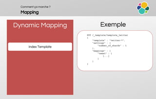 Comment ça marche ?
Mapping
Dynamic Mapping
Index Template
Exemple
PUT /_template/template_twitter
{
"template" : "twitter-*",
"settings" : {
"number_of_shards" : 1
},
"mappings" : {
"tweet" : {
[...]
}
}
}
 