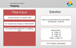 Comment ça marche ?
Mapping
Mise à jour
On peut ajouter un nouveau field
On ne peut pas changer un field existant
Solution
On ne peut pas supprimer un mapping
(2.x)
Créer un nouvel index et tout ré-indexer :
Scroll Query + Bulk API
Alias d’index :
● index_v1
● index_v2
● index_v3
index => index_v3
PUT /[index]/_alias/[alias]
 