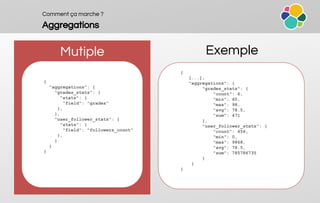 Comment ça marche ?
Aggregations
Mutiple Exemple
{
[...],
"aggregations": {
"grades_stats": {
"count": 6,
"min": 60,
"max": 98,
"avg": 78.5,
"sum": 471
},
"user_follower_stats": {
"count": 456,
"min": 0,
"max": 9868,
"avg": 78.5,
"sum": 785786735
}
}
}
{
"aggregations": {
"grades_stats": {
"stats": {
"field": "grades"
},
},
"user_follower_stats": {
"stats": {
"field": "followers_count"
},
}
}
}
 