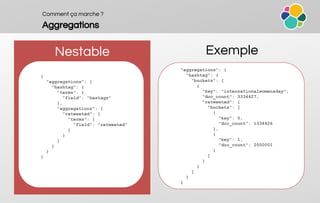 Comment ça marche ?
Aggregations
Nestable Exemple
"aggregations": {
"hashtag": {
"buckets": [
{
"key": "internationalwomensday",
"doc_count": 3334427,
"retweeted": {
"buckets": [
{
"key": 0,
"doc_count": 1334426
},
{
"key": 1,
"doc_count": 2000001
}
]
}
}
]
}
}
{
"aggregations": {
"hashtag": {
"terms": {
"field": "hastags"
},
"aggregations": {
"retweeted": {
"terms": {
"field": "retweeted"
}
}
}
}
}
}
 