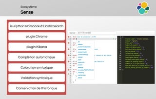Ecosystème
Sense
Complétion automatique
Coloration syntaxique
Validation syntaxique
Conservation de l’historique
plugin Chrome
plugin Kibana
le iPython Notebook d’ElasticSearch
 