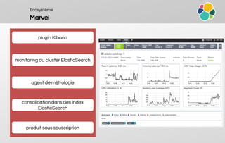 Ecosystème
Marvel
plugin Kibana
consolidation dans des index
ElasticSearch
monitoring du cluster ElasticSearch
agent de métrologie
produit sous souscription
 