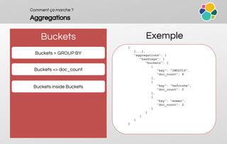 Comment ça marche ?
Aggregations
Buckets Exemple
Buckets ≈ GROUP BY
Buckets => doc_count
Buckets inside Buckets
{
[...],
"...