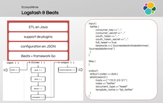 Ecosystème
Logstash & Beats
ETL en Java
support de plugins
input {
twitter {
consumer_key => "…"
consumer_secret => "…"
oa...