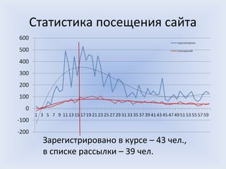 Статистика посещения сайта




  Зарегистрировано в курсе – 43 чел.,
  в списке рассылки – 39 чел.
 