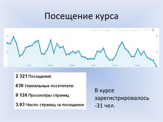 Посещение курса




          В курсе
          зарегистрировалось
          -31 чел.
 