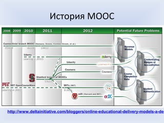 История МООС




http://www.deltainitiative.com/bloggers/online-educational-delivery-models-a-des
 