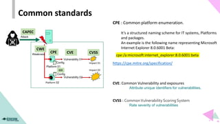 Common standards
CVE: Common Vulnerability and exposures
Attribute unique identifiers for vulnerabilities,
Platform 02
Impact 01
CVSS
CAPEC
Impact 02
Config
Platform 01
CPE
CCE
Attack
Vulnerability 01
Vulnerability 02
CVE
CWE
Config
Weakness
CPE : Common platform enumeration.
It’s a structured naming scheme for IT systems, Platforms
and packages.
An example is the following name representing Microsoft
Internet Explorer 8.0.6001 Beta:
cpe:/a:microsoft:internet_explorer:8.0.6001:beta
https://cpe.mitre.org/specification/
CVSS : CommonVulnerability Scoring System
Rate severity of vulnerabilities
 