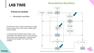 Prioriser les résultats
LAB TIME
• Remediation workflow
https://community.greenbone.net/t/integrated-remediation-workflow/1474
One Result per Ticket: A ticket is linked only to a single
results. However, for the same result, multiple tickets
could be created.
In order get email notification about Tickets, a user
creates Alerts with method “Email”. For the email alert
three events can be distinguished: “Ticket Received”,
“Assigned Ticket Changed” and “Owned Ticket
Changed”.
 