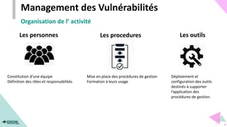 Organisation de l’ activité
Management des Vulnérabilités
Les personnes
Constitution d’une équipe
Définition des rôles et ...