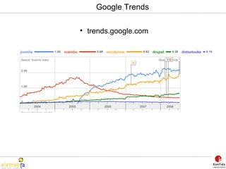Google Trends trends.google.com 